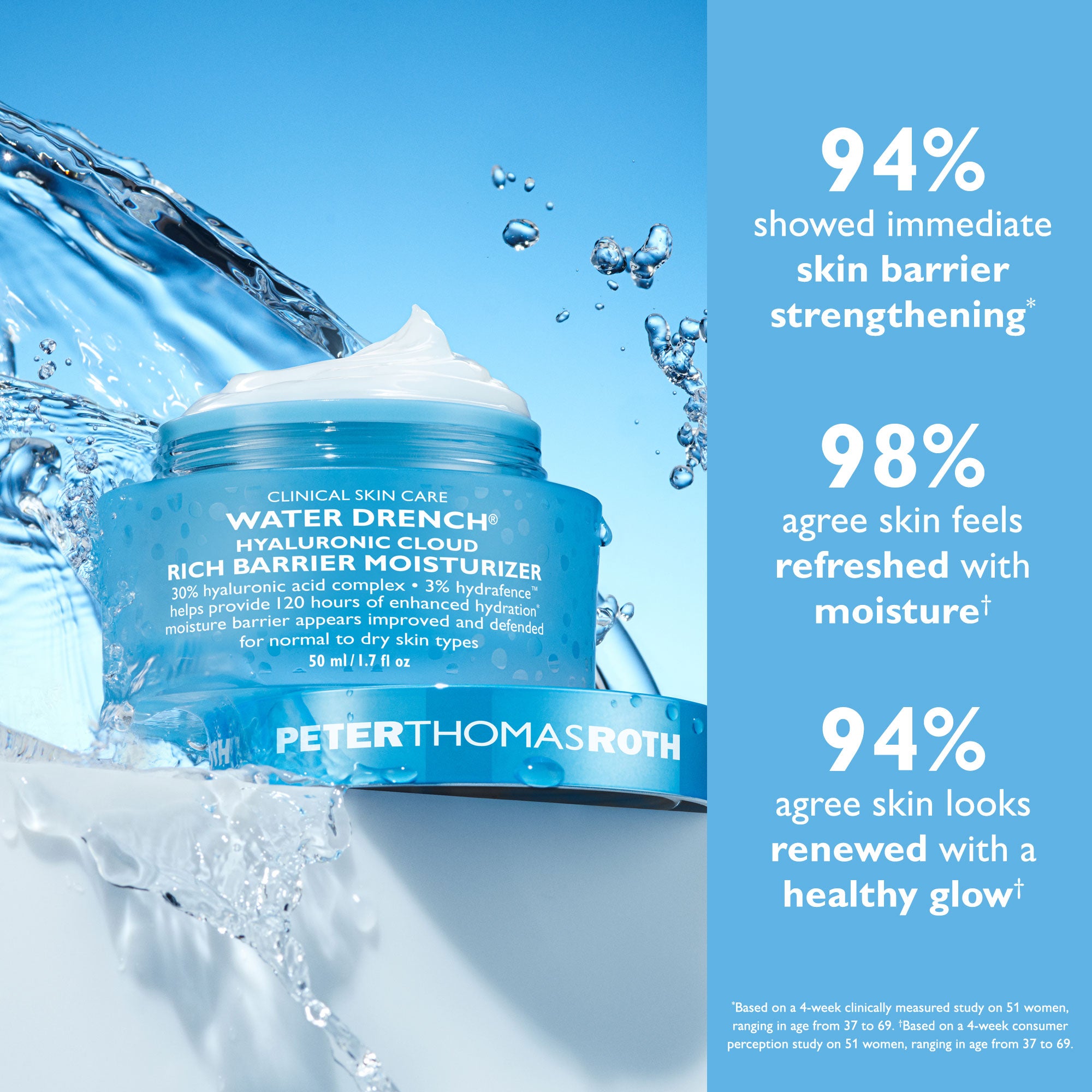 Water Drench Hyaluronic Cloud Rich Barrier Moisturizer|50 ml / 1.7 fl